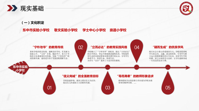 苏州PPT设计美化英亚(中国)