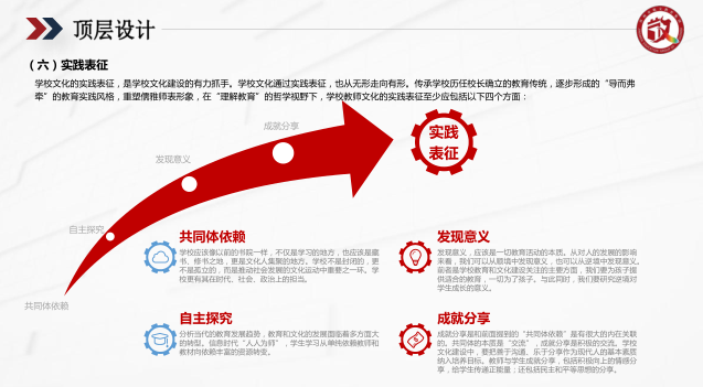 苏州PPT设计美化英亚(中国)